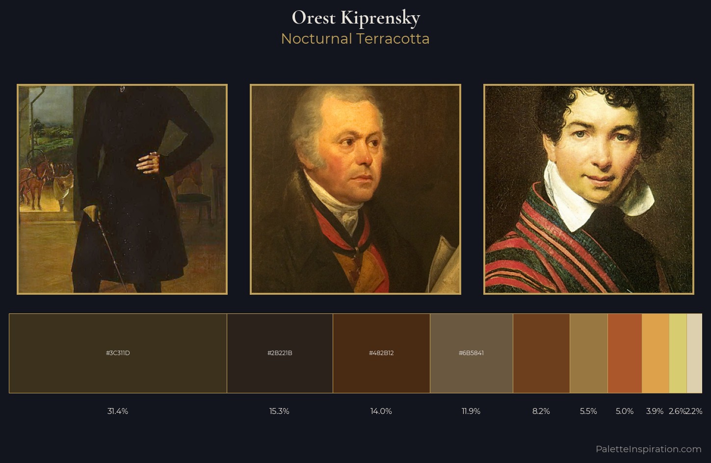 Orest Kiprensky Palette 9 — Nocturnal Terracotta