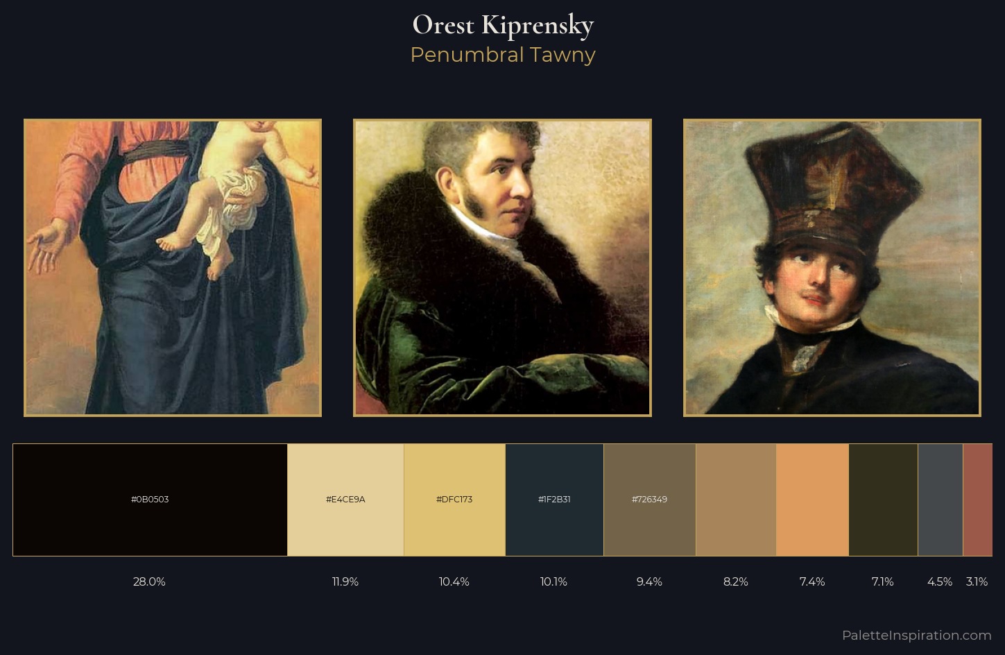 Orest Kiprensky Palette 10 — Penumbral Tawny