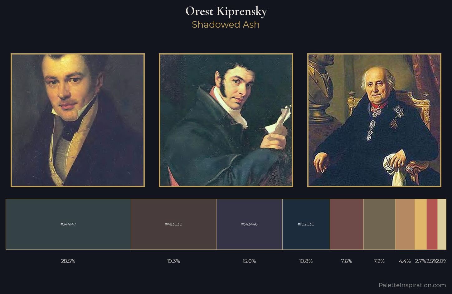 Orest Kiprensky Palette 12 — Shadowed Ash
