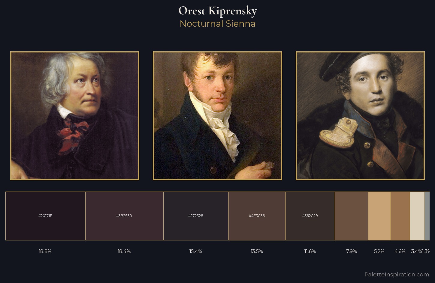 Orest Kiprensky Palette 13 — Nocturnal Sienna