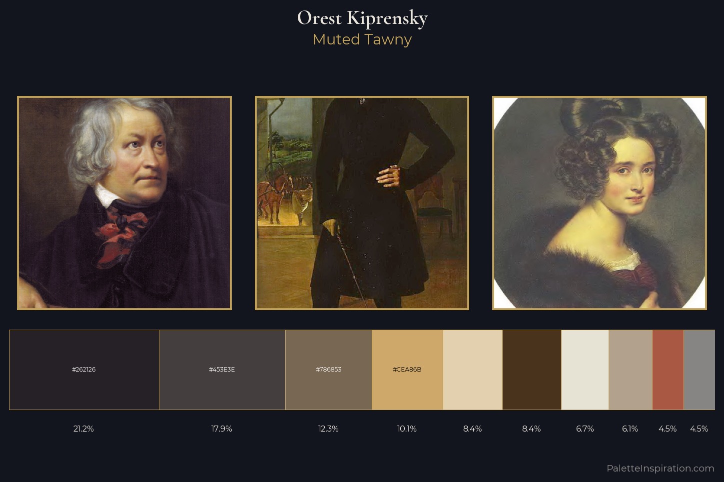 Orest Kiprensky Master Palette