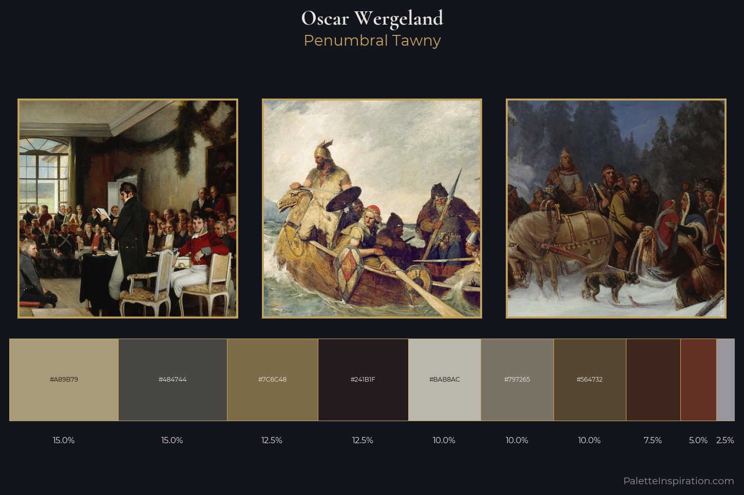 Oscar Wergeland Master Palette