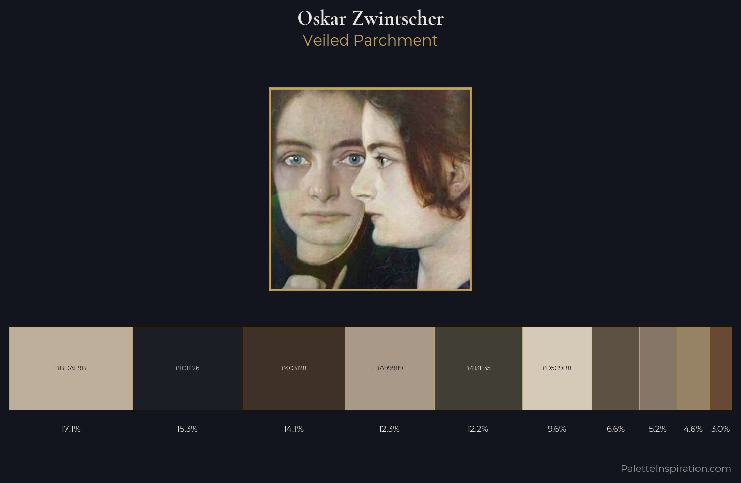 Oskar Zwintscher Palette 1 — Veiled Parchment
