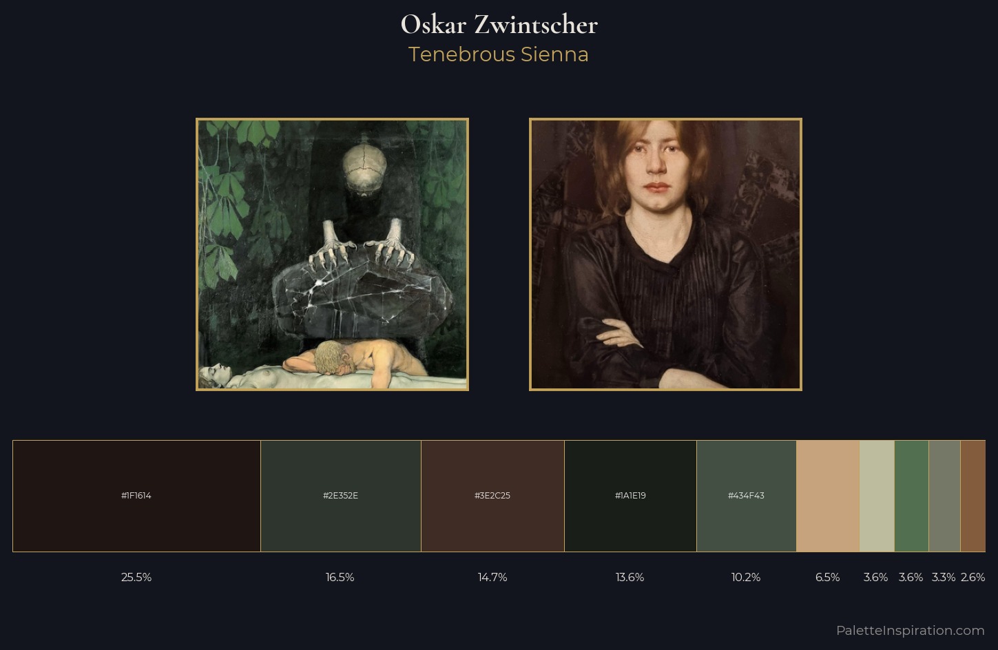 Oskar Zwintscher Palette 2 — Tenebrous Sienna