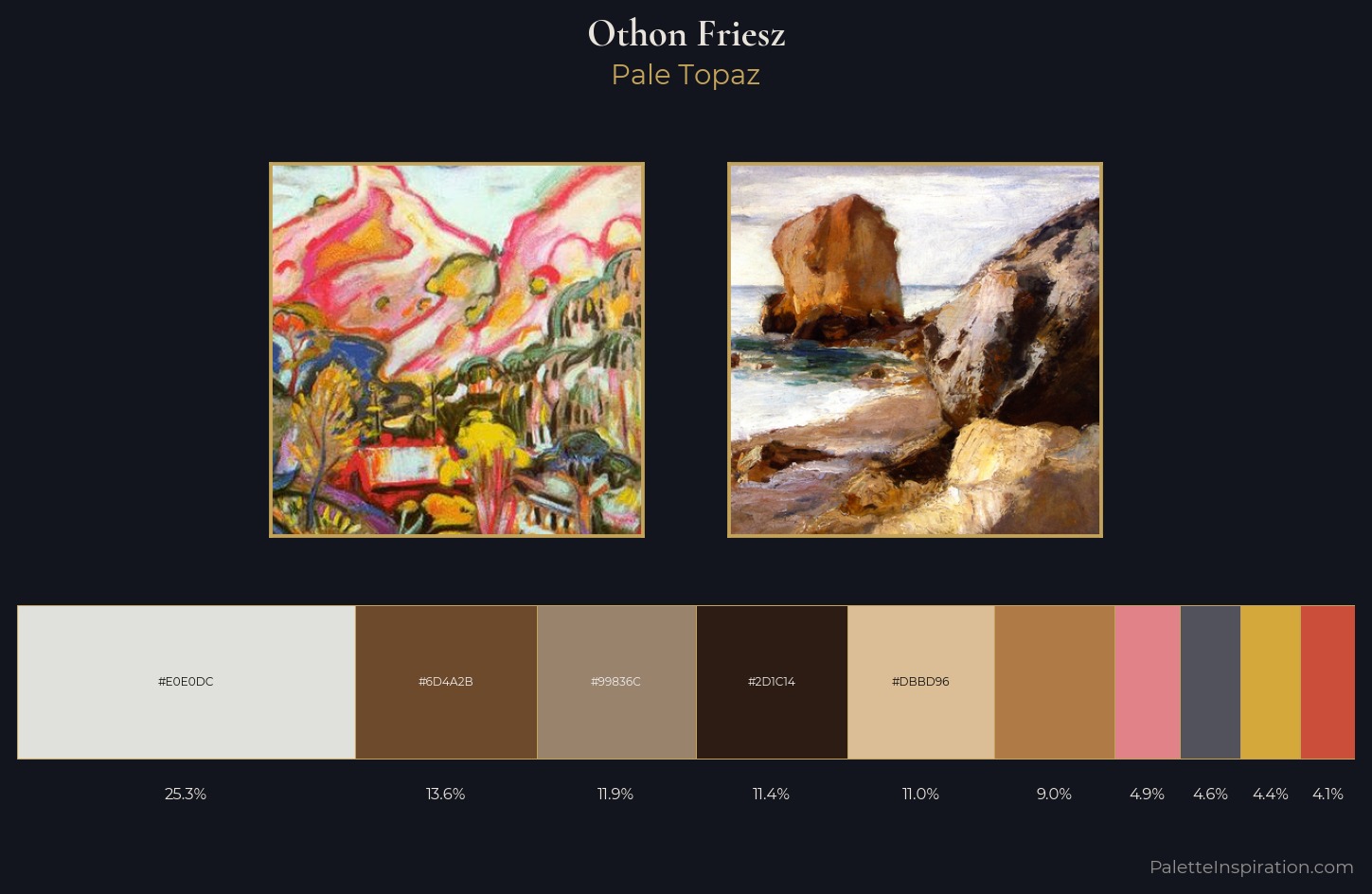 Othon Friesz Palette 3 — Pale Topaz