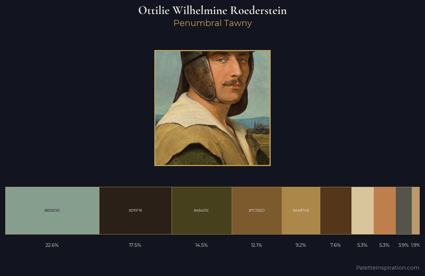 Ottilie Wilhelmine Roederstein Palette 1 — Penumbral Tawny