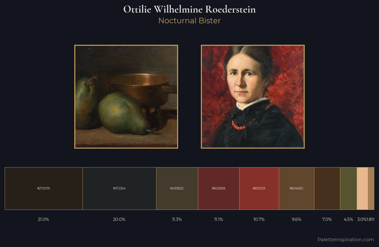 Ottilie Wilhelmine Roederstein Palette 2 — Nocturnal Bister