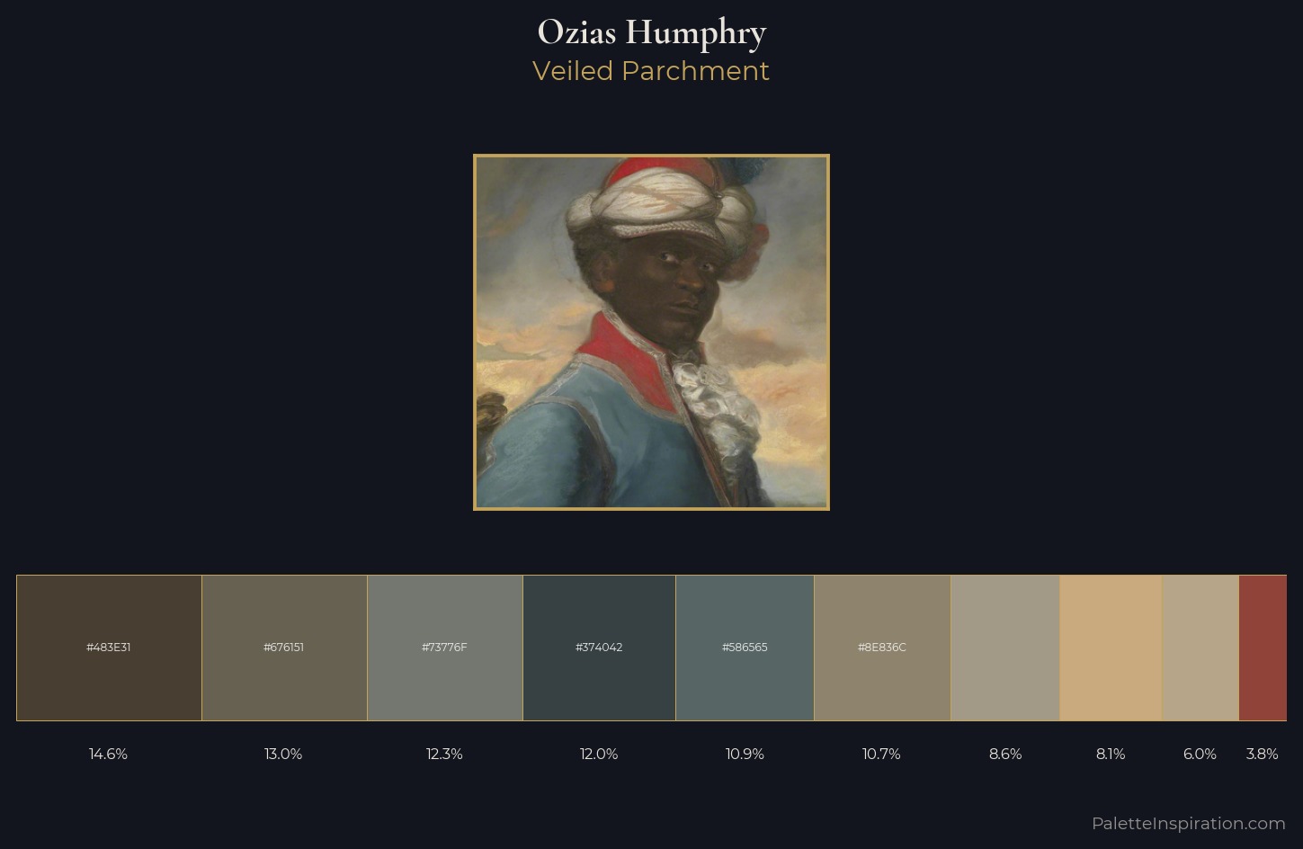 Ozias Humphry Palette 1 — Veiled Parchment