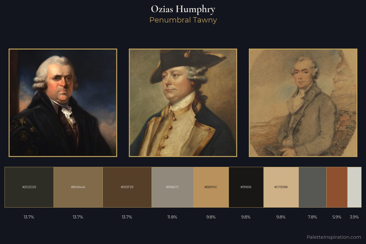 Ozias Humphry Master Palette