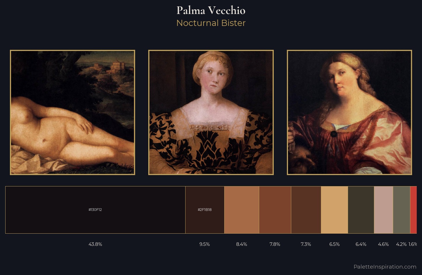 Palma Vecchio Palette 6 — Nocturnal Bister