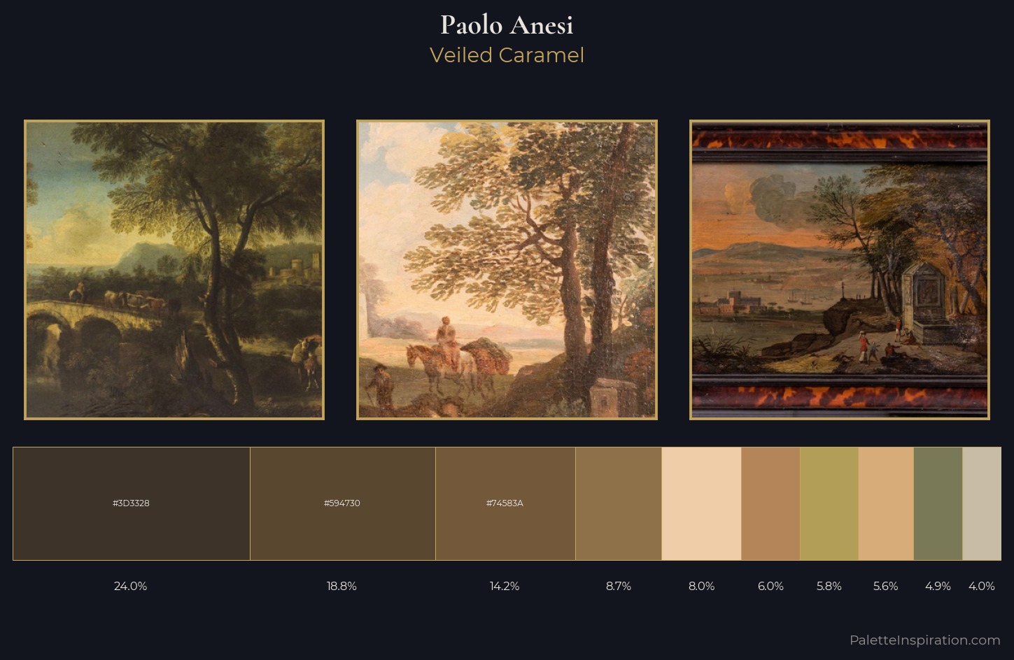 Paolo Anesi Palette 1 — Veiled Caramel