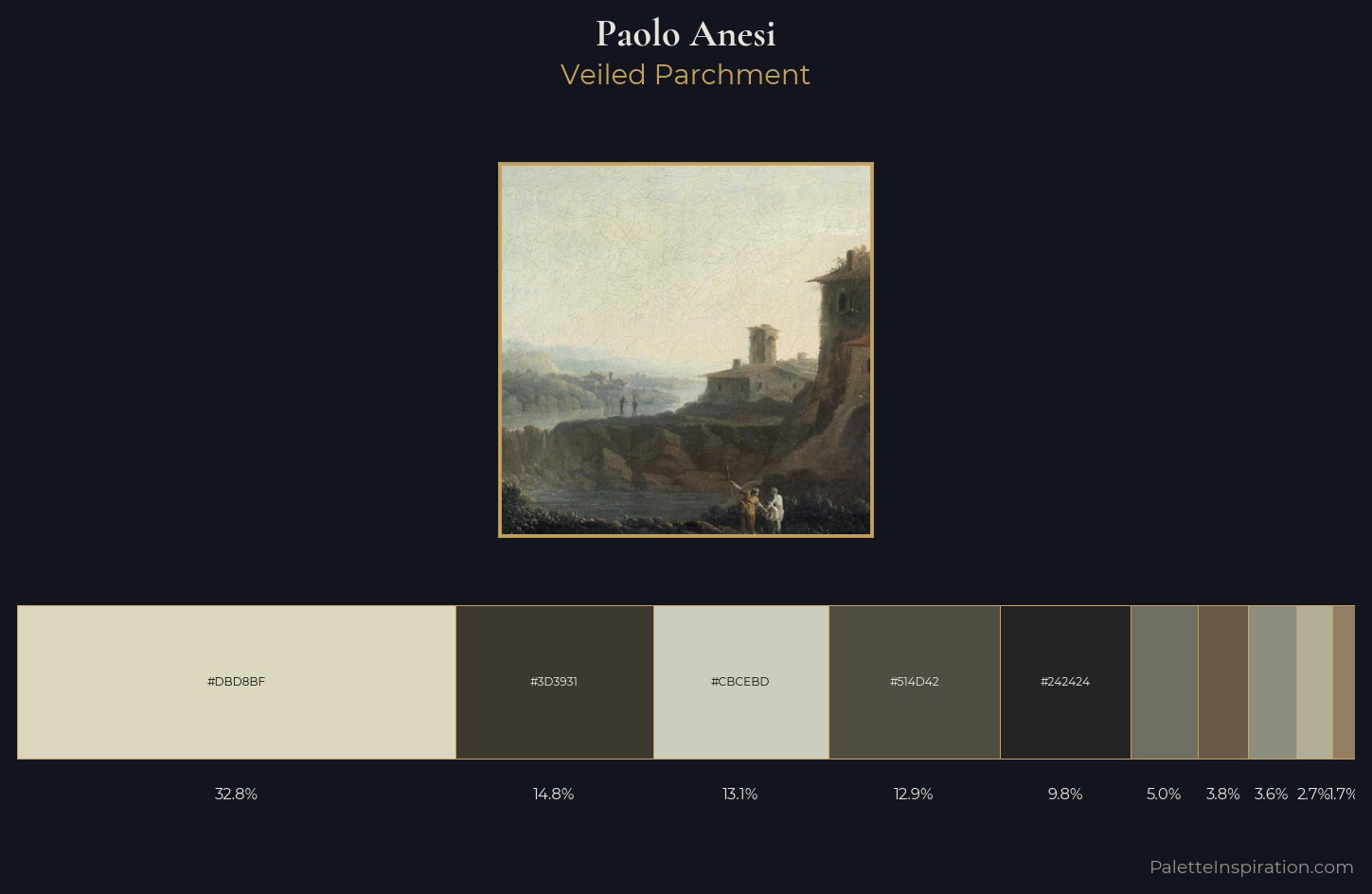 Paolo Anesi Palette 3 — Veiled Parchment