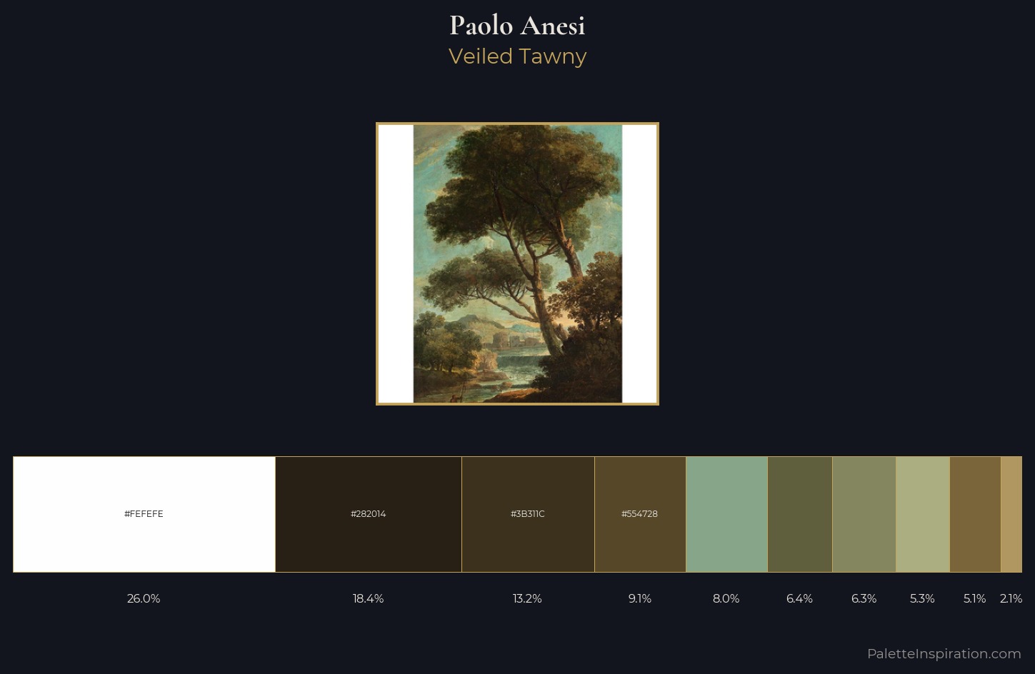 Paolo Anesi Palette 4 — Veiled Tawny