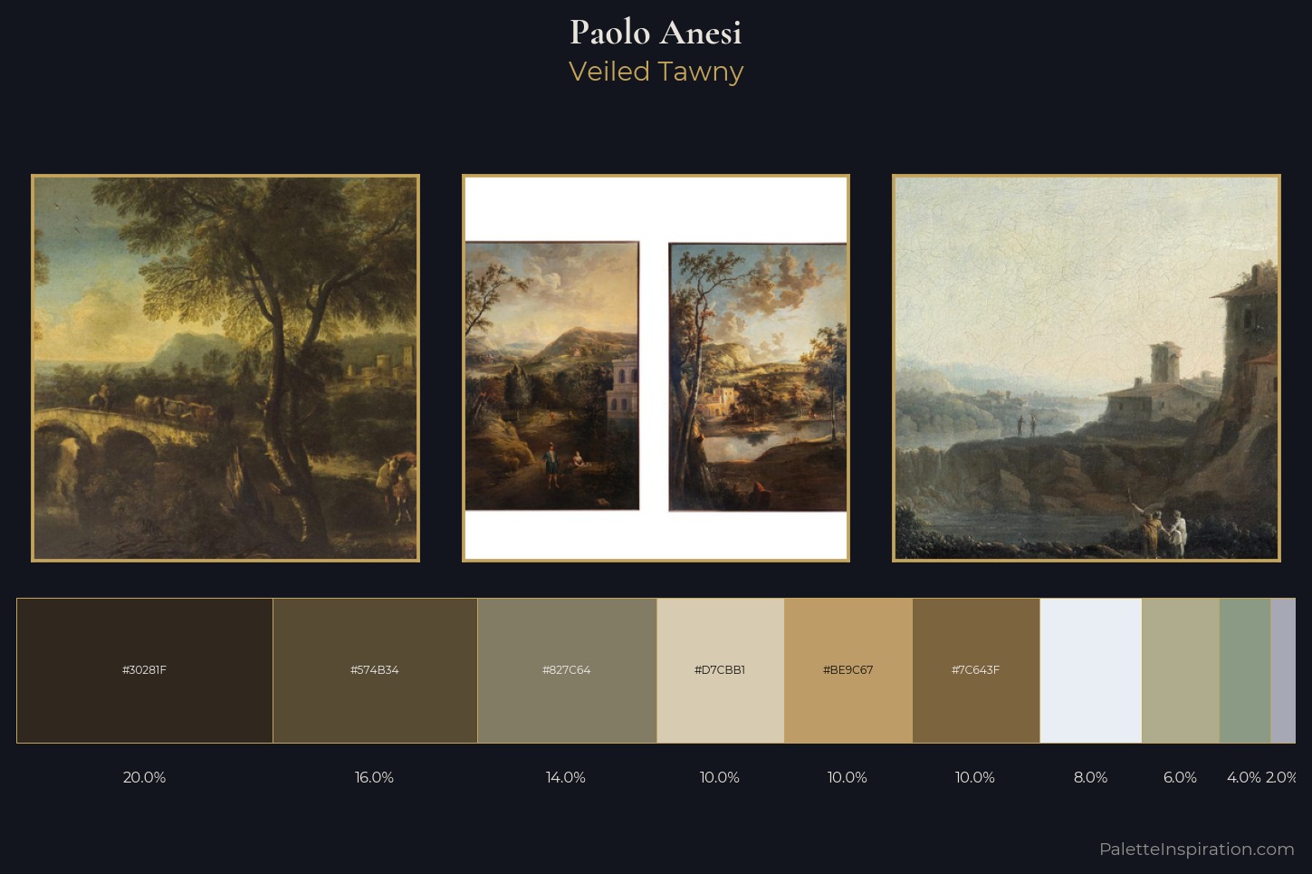 Paolo Anesi Master Palette