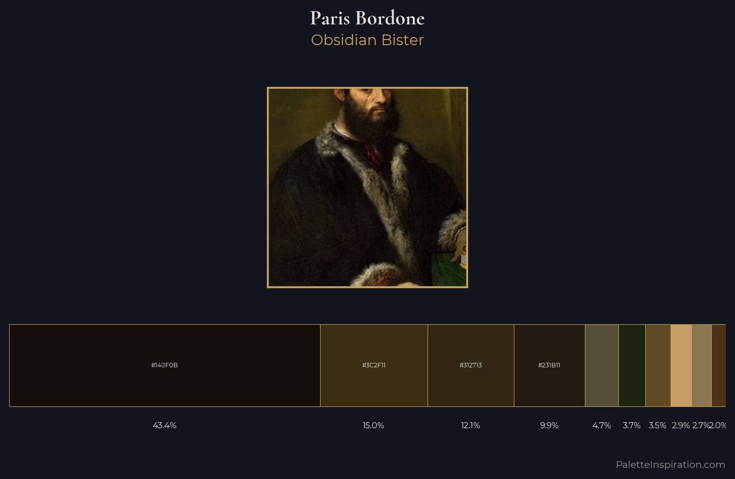 Paris Bordone Palette 4 — Obsidian Bister