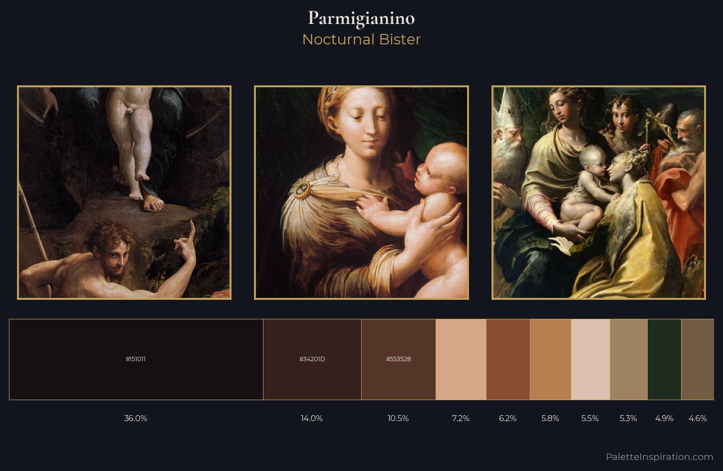 Parmigianino Palette 6 — Nocturnal Bister