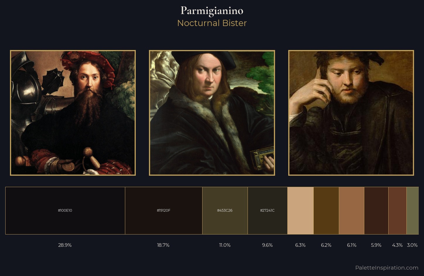 Parmigianino Palette 8 — Nocturnal Bister