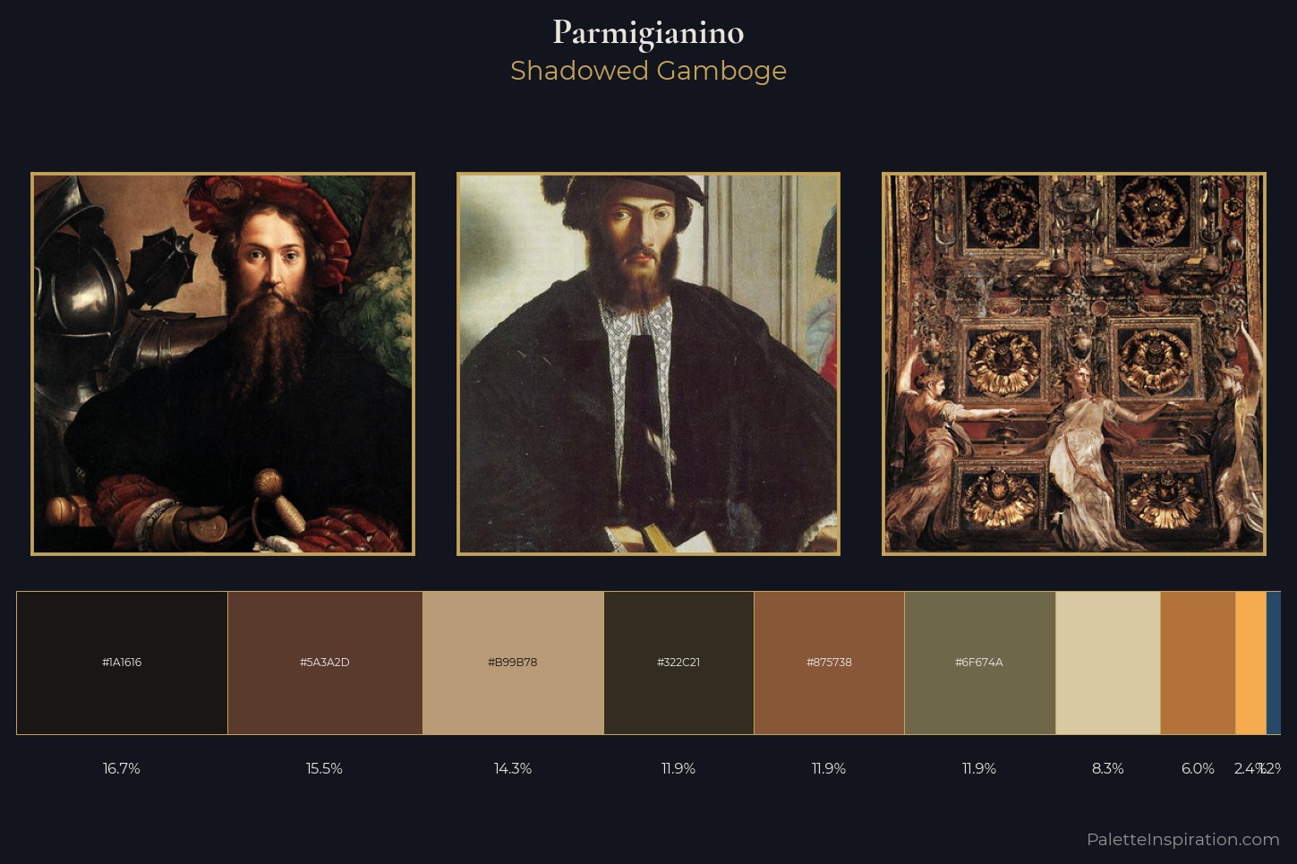 Parmigianino Master Palette