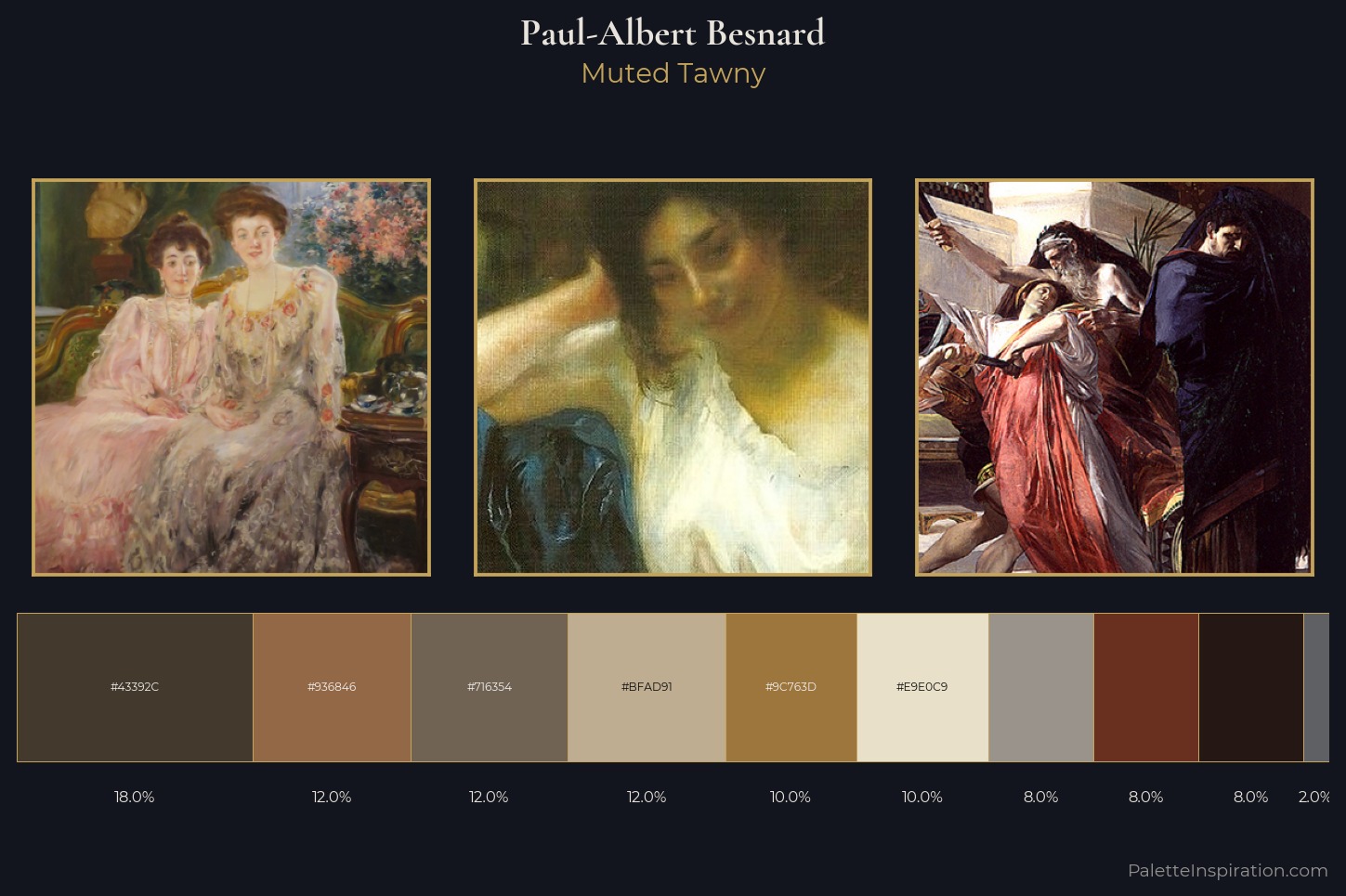 Paul-Albert Besnard Master Palette