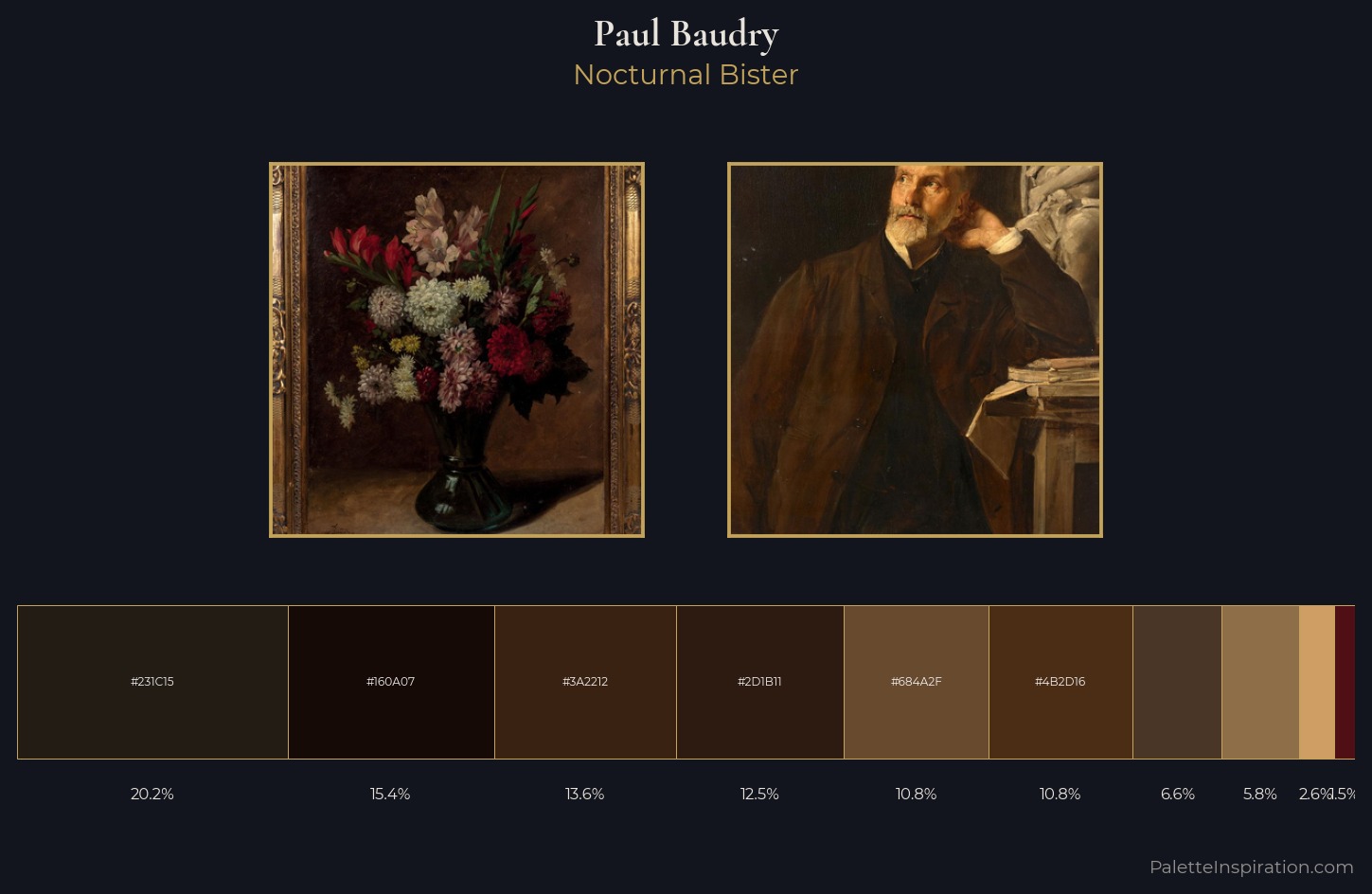 Paul Baudry Palette 3 — Nocturnal Bister