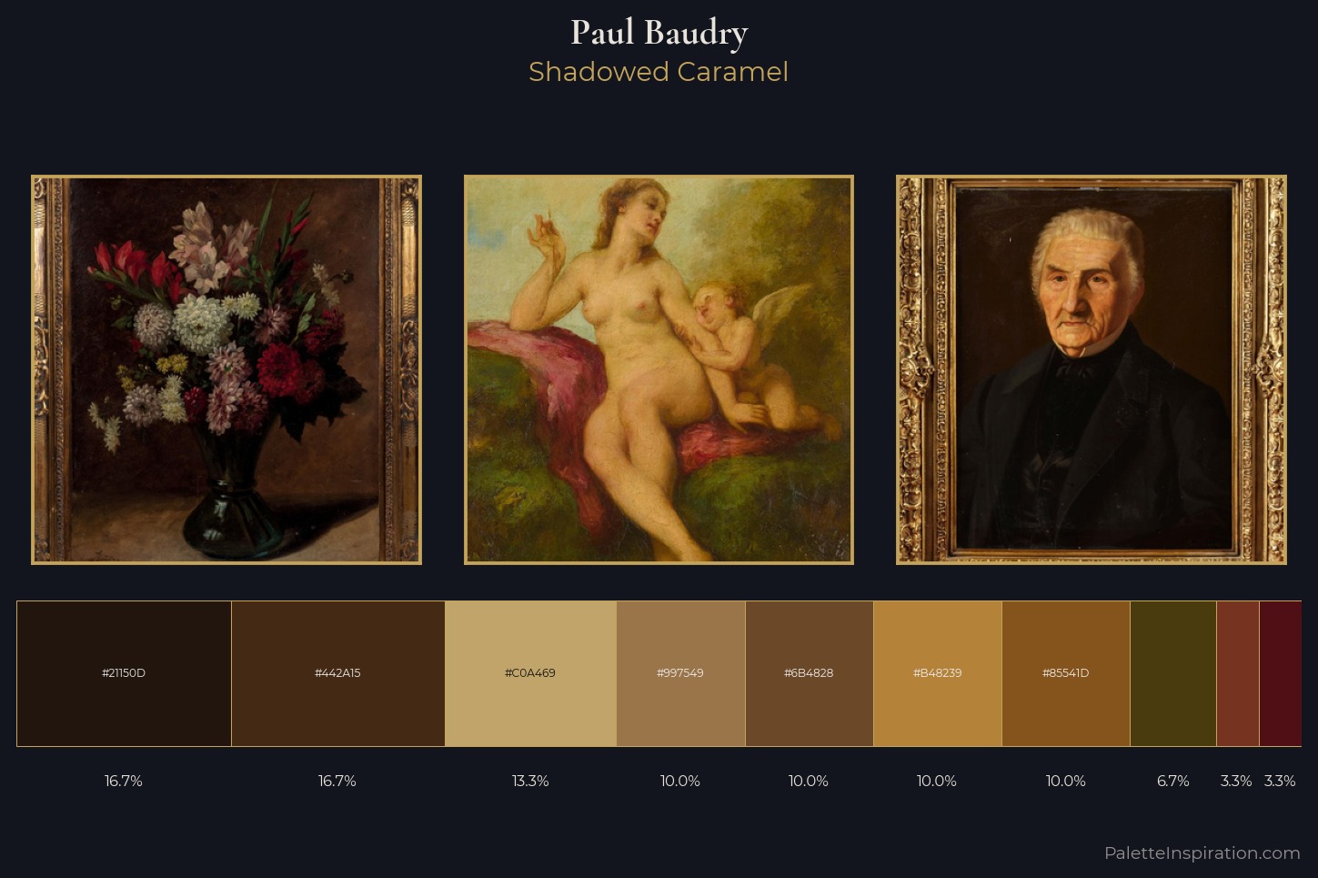 Paul Baudry Master Palette
