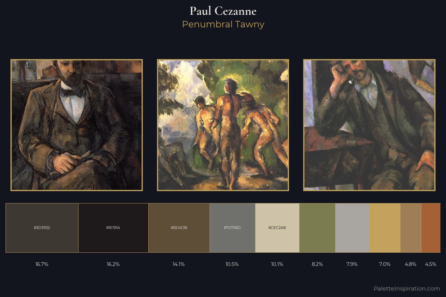 Paul Cezanne Master Palette