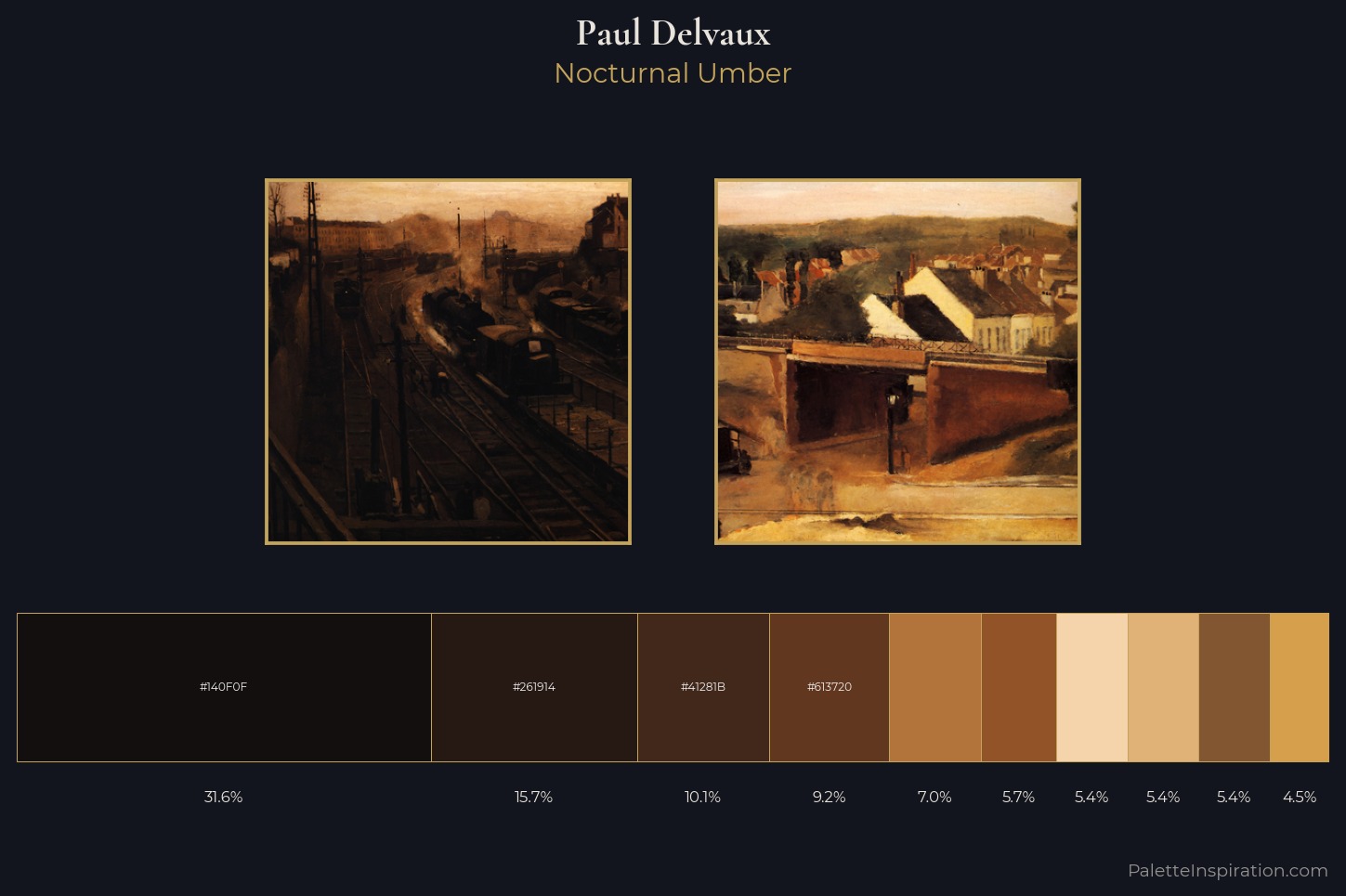 Paul Delvaux Master Palette — Nocturnal Umber