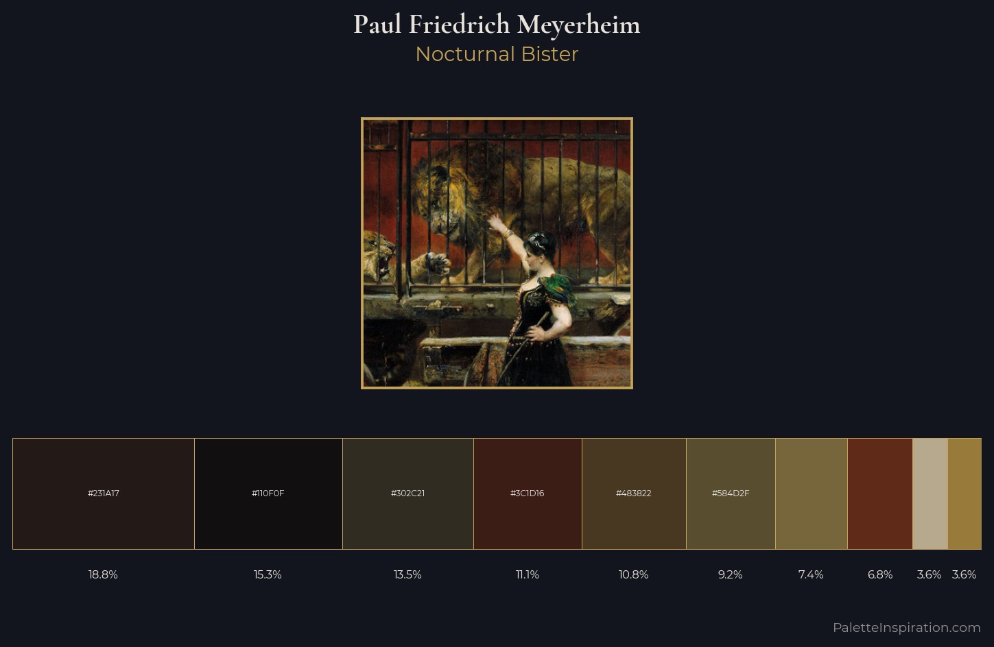 Paul Friedrich Meyerheim Palette 3 — Nocturnal Bister