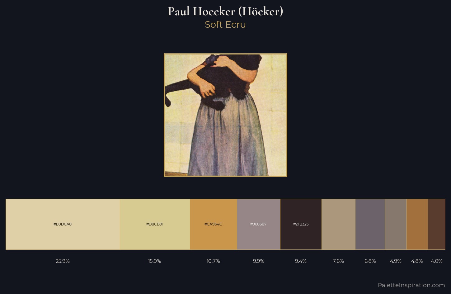 Paul Hoecker (Höcker) Palette 1 — Soft Ecru