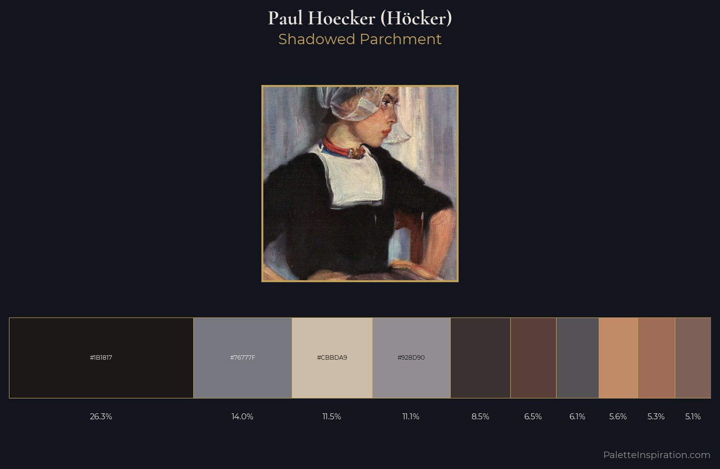 Paul Hoecker (Höcker) Palette 2 — Shadowed Parchment