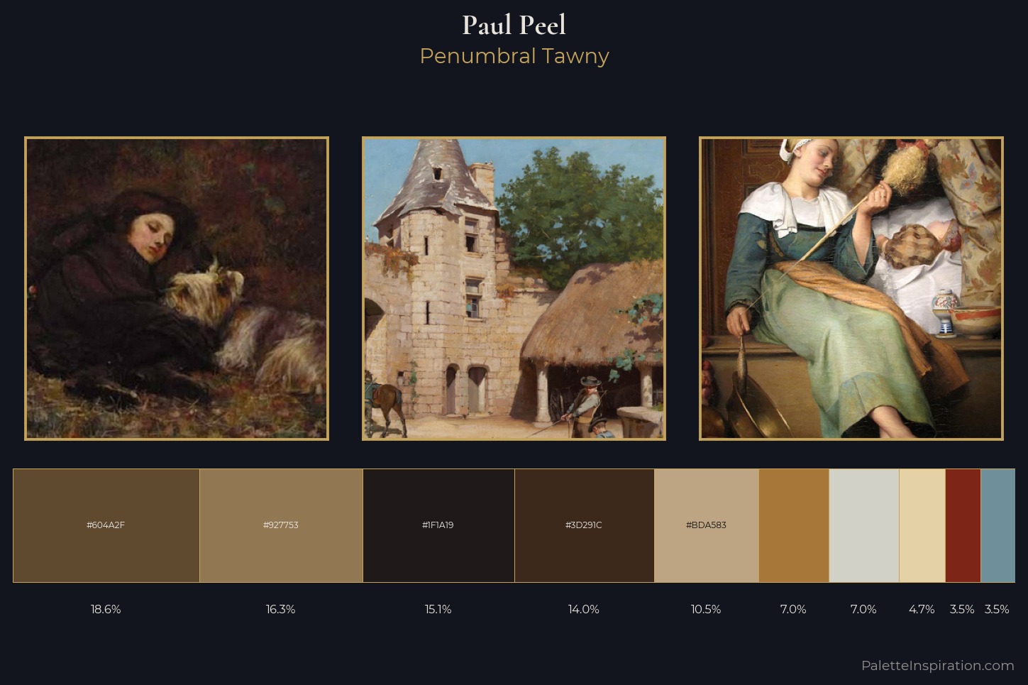 Paul Peel Master Palette