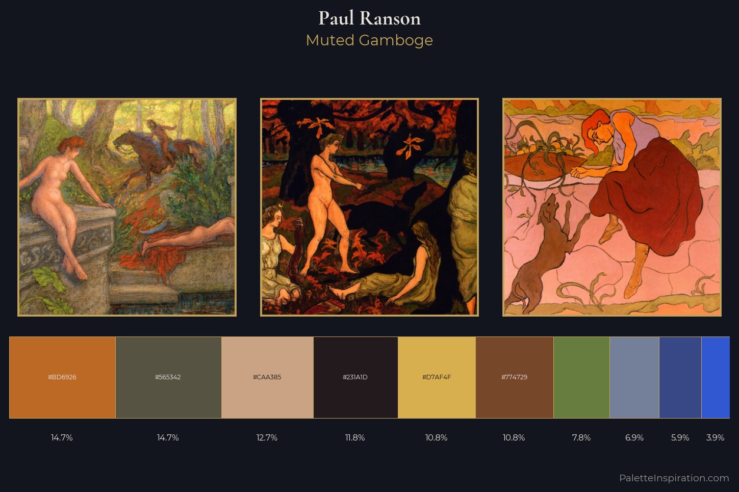 Paul Ranson Master Palette