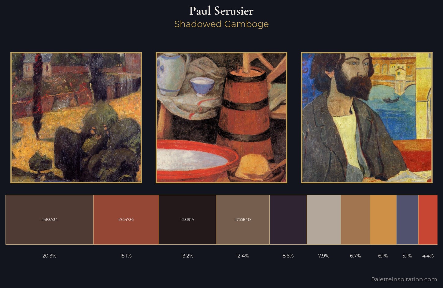 Paul Serusier Palette 8 — Shadowed Gamboge