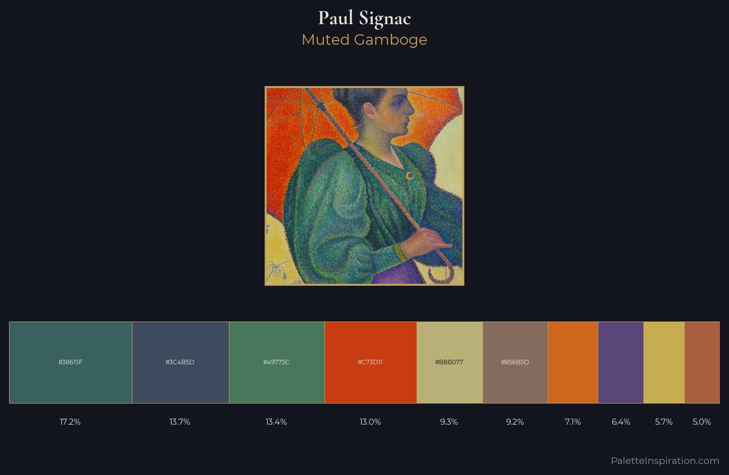 Paul Signac Palette 10 — Muted Gamboge