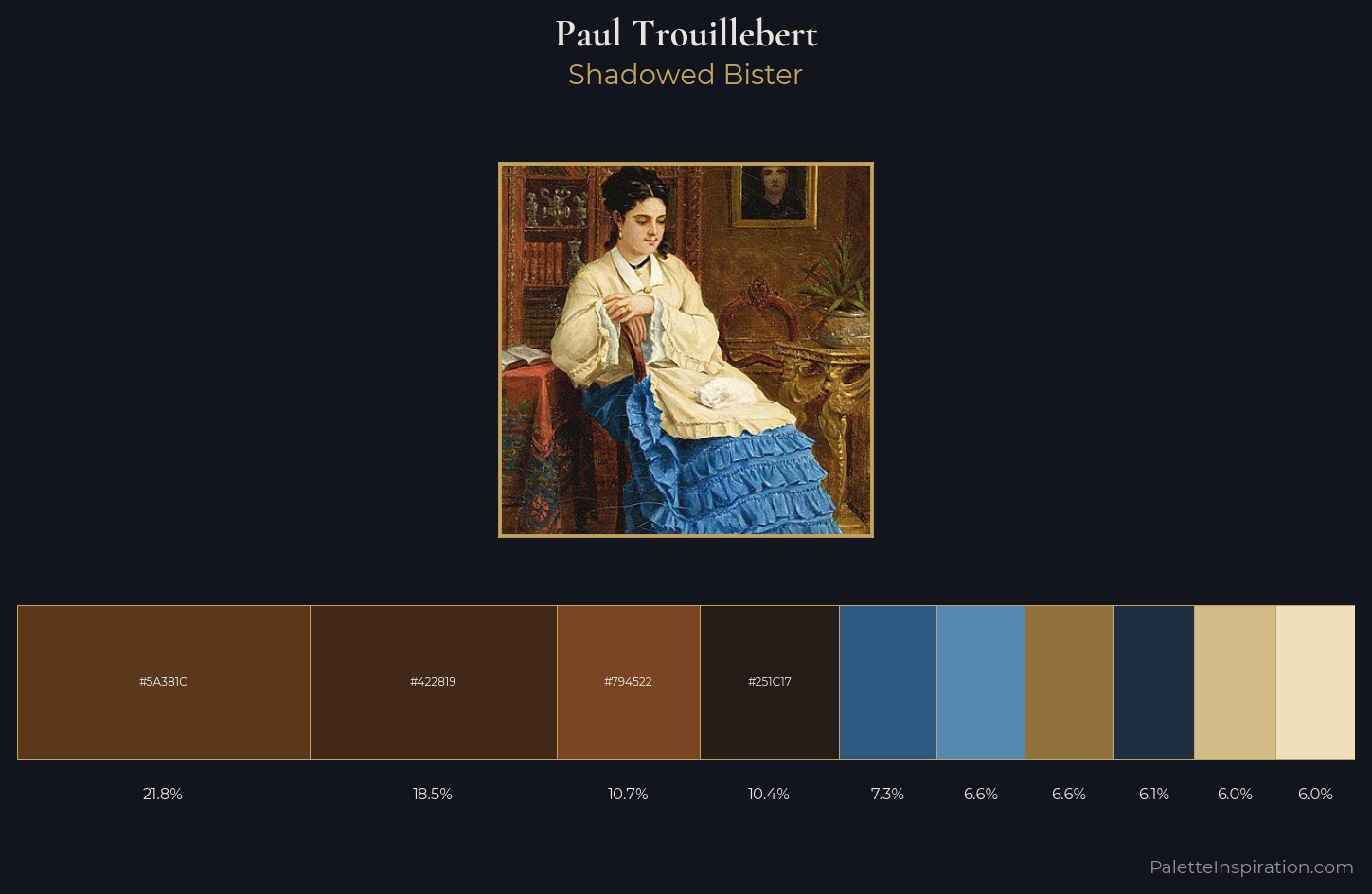 Paul Trouillebert Palette 5 — Shadowed Bister