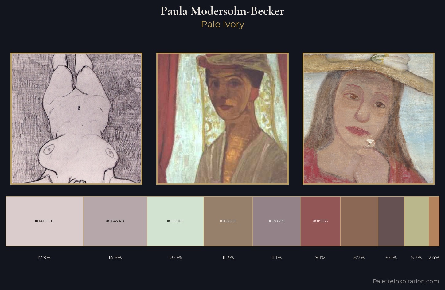 Paula Modersohn-Becker Palette 2 — Pale Ivory