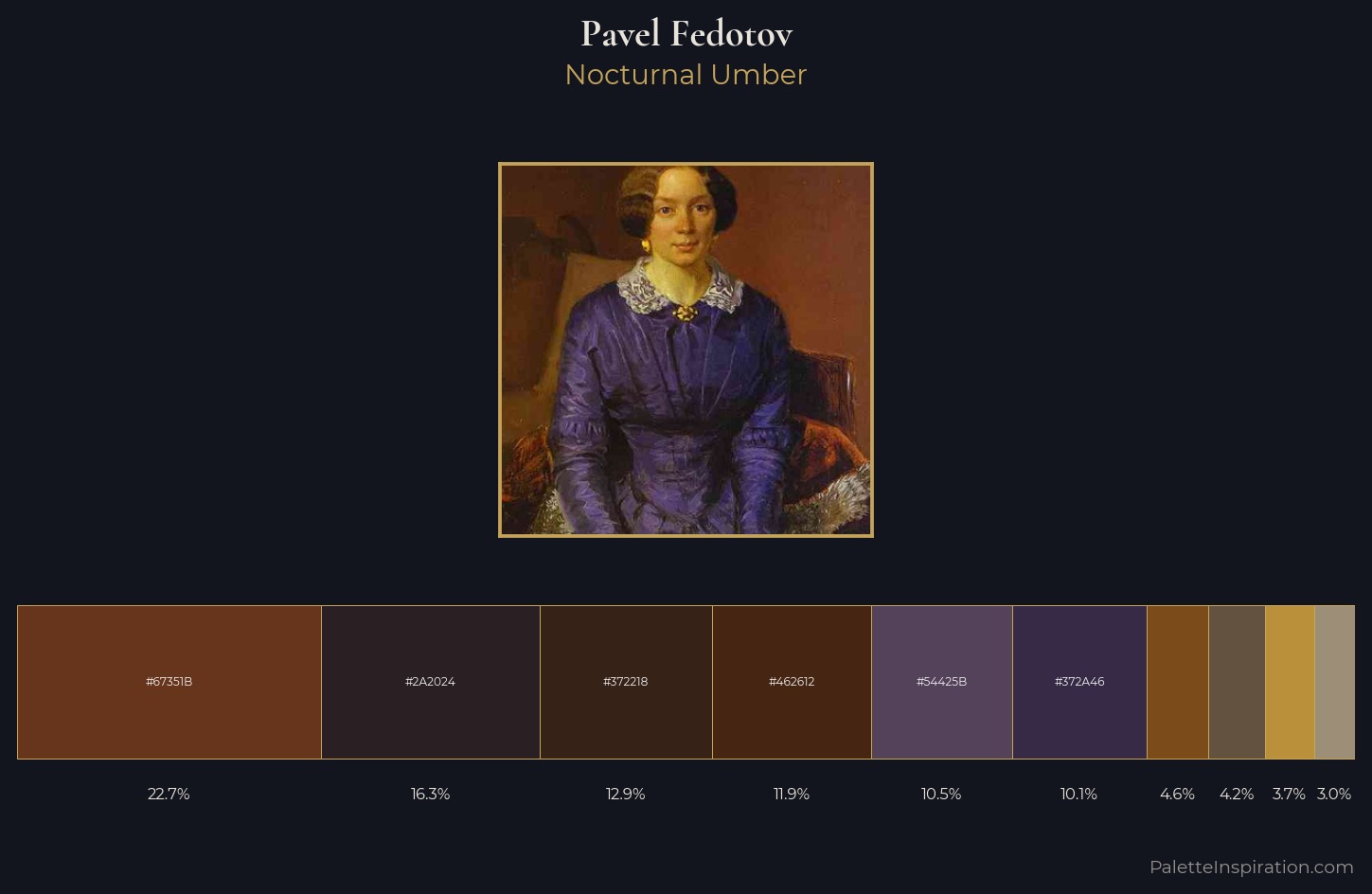 Pavel Fedotov Palette 7 — Nocturnal Umber