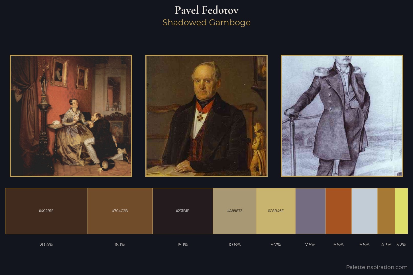 Pavel Fedotov Master Palette — Shadowed Gamboge