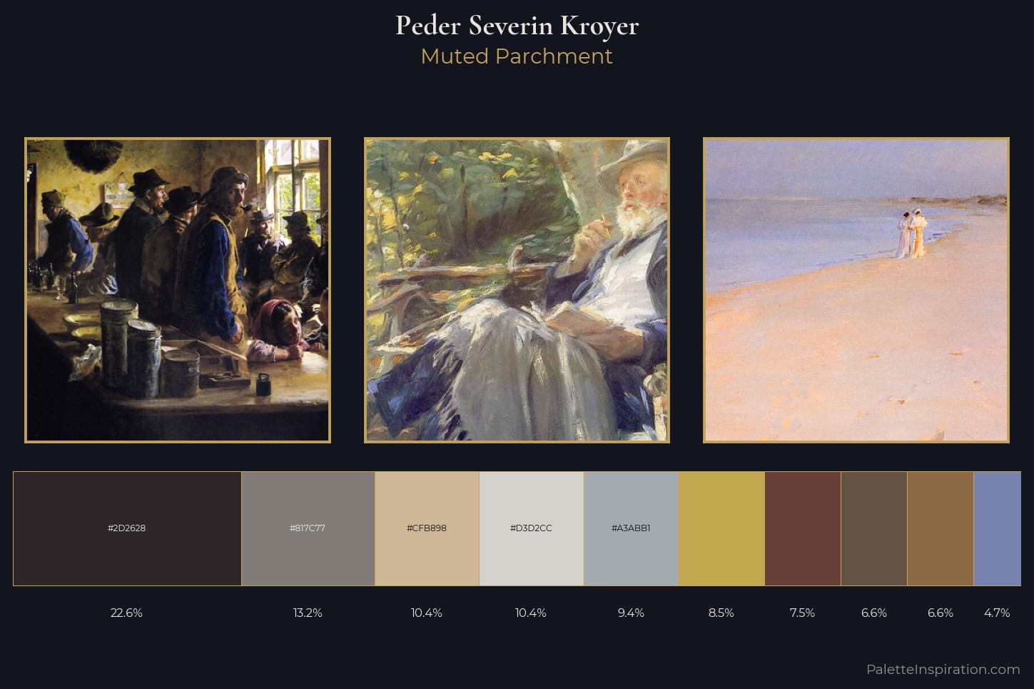 Peder Severin Kroyer Master Palette