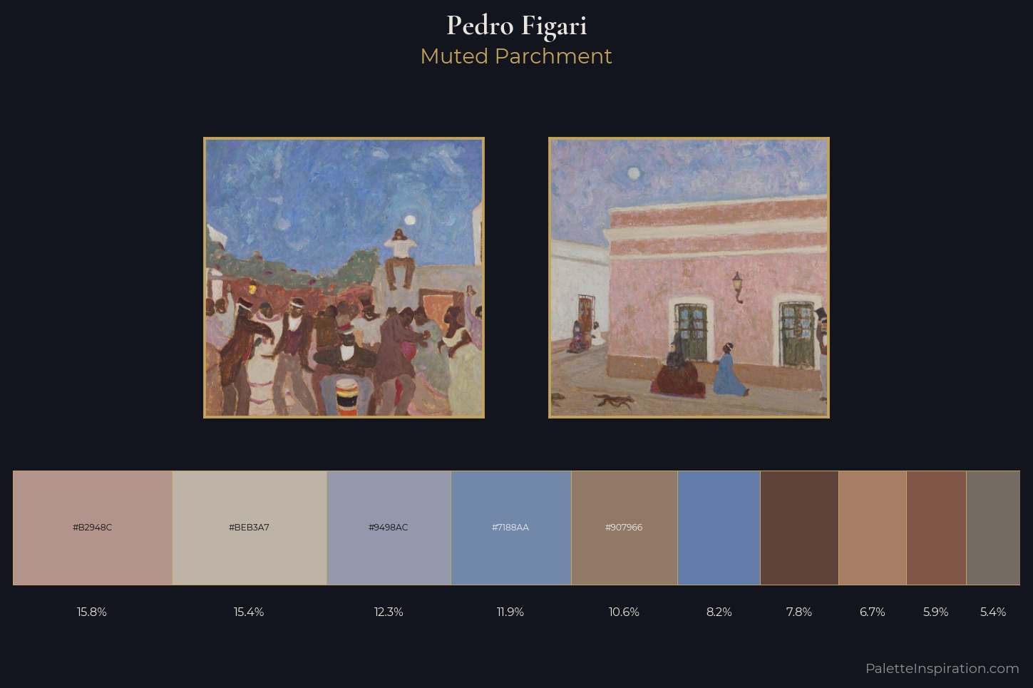 Pedro Figari Master Palette