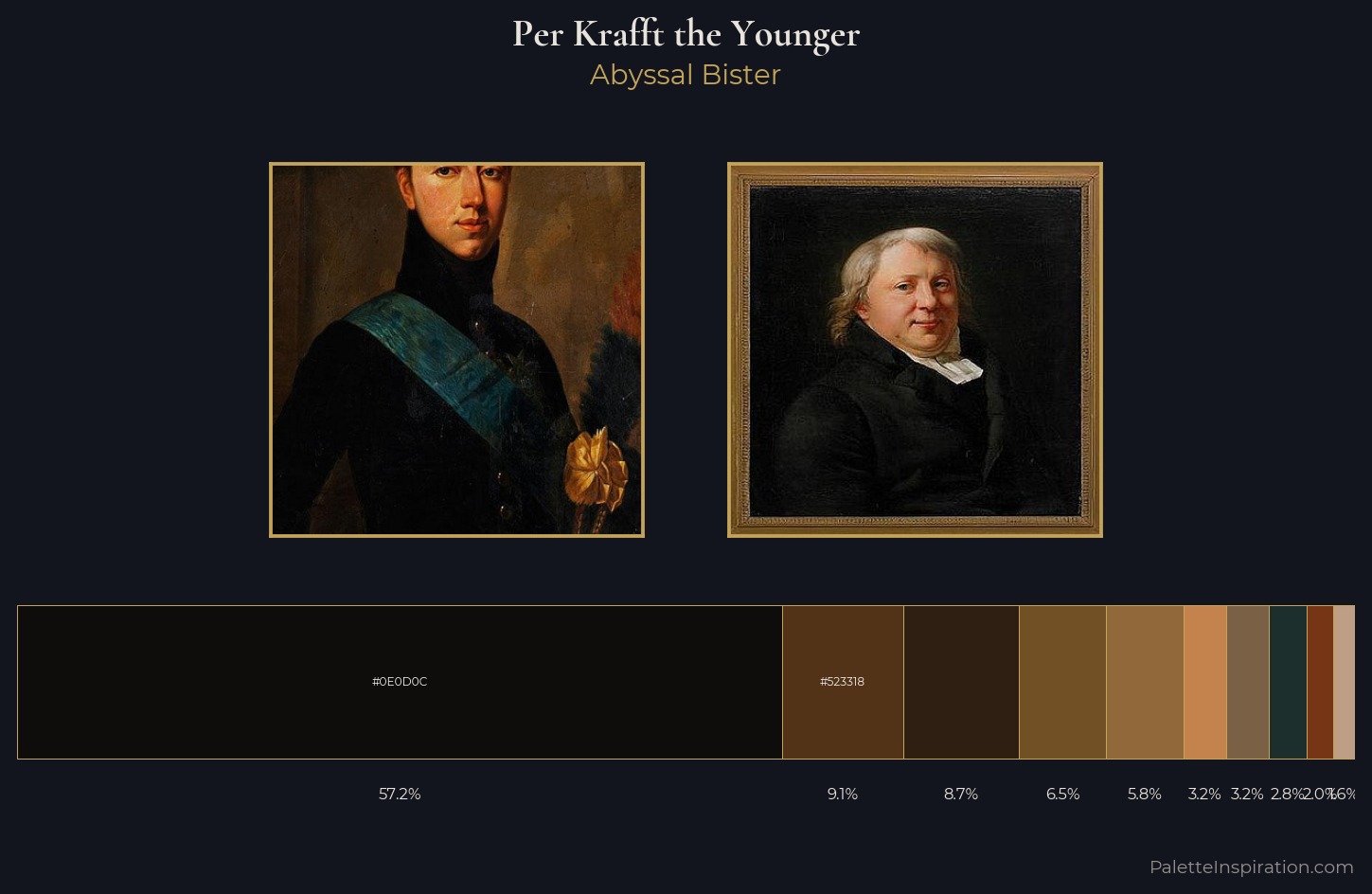 Per Krafft the Younger Palette 4 — Abyssal Bister