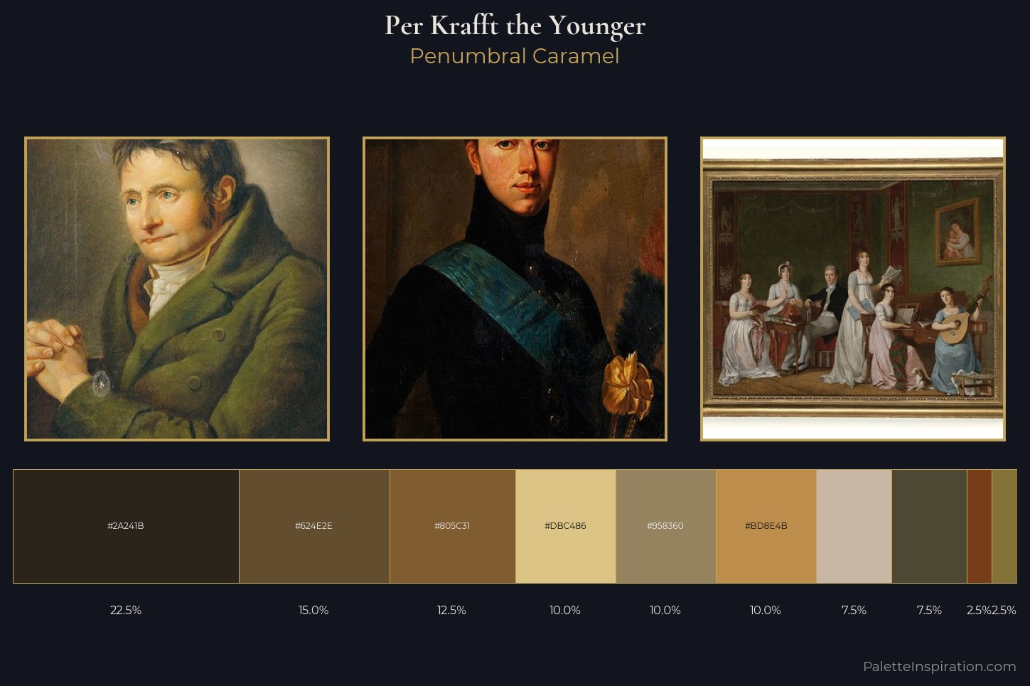 Per Krafft the Younger Master Palette