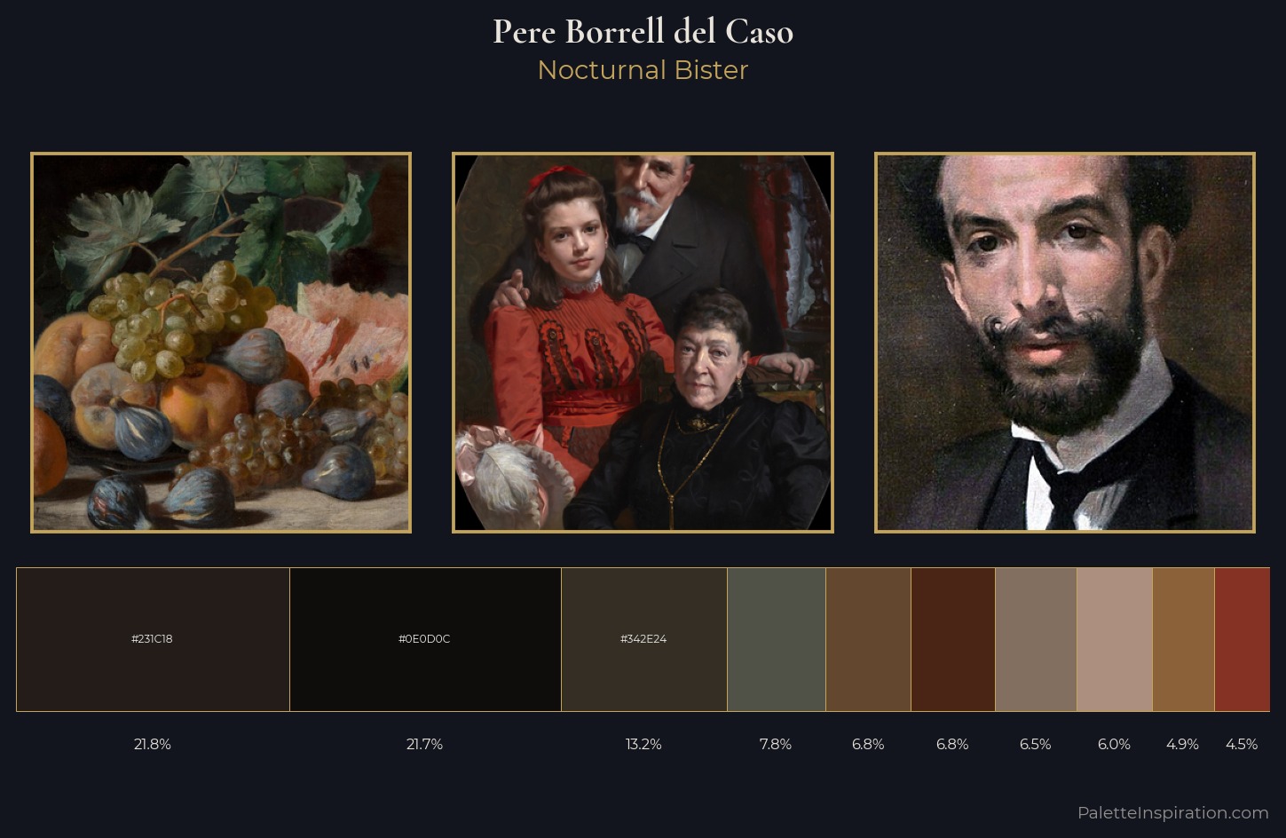 Pere Borrell del Caso Palette 5 — Nocturnal Bister