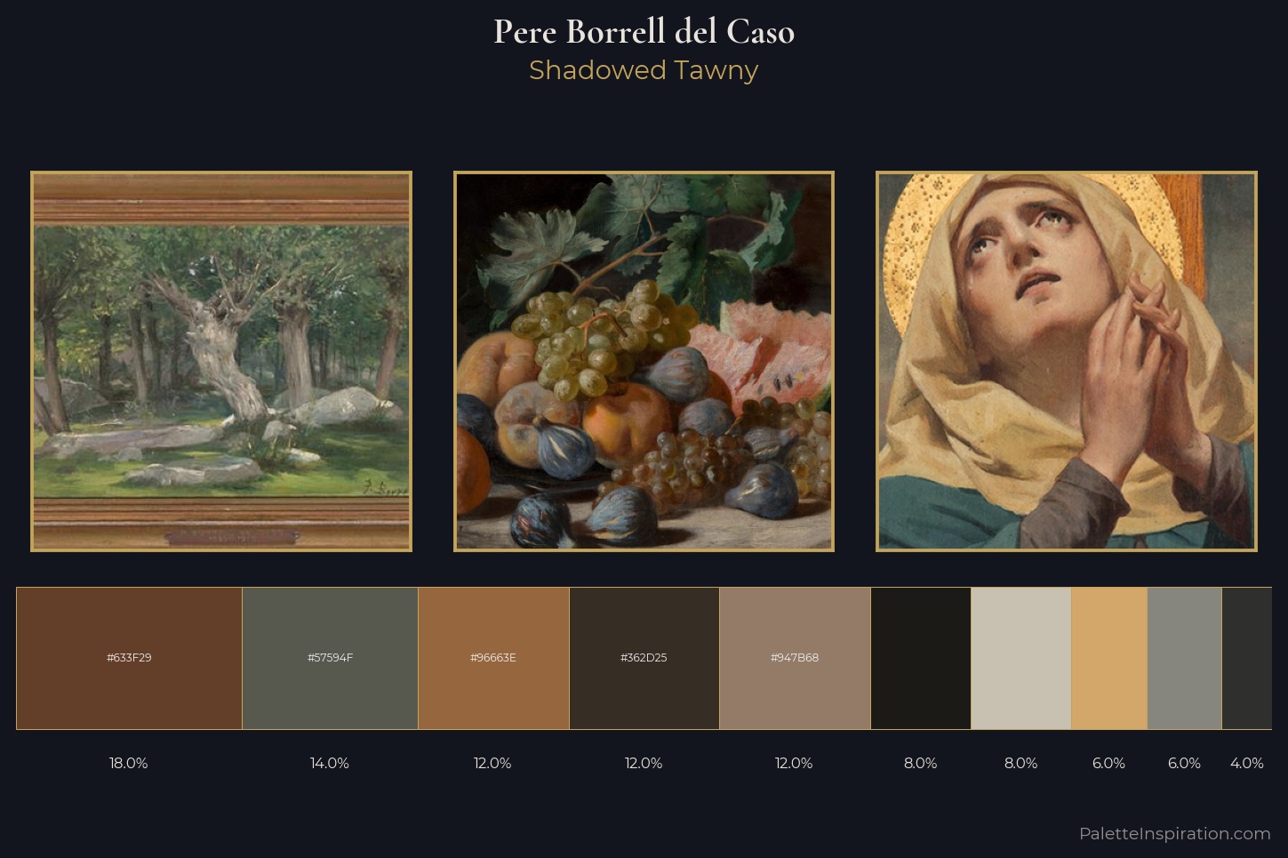 Pere Borrell del Caso Master Palette