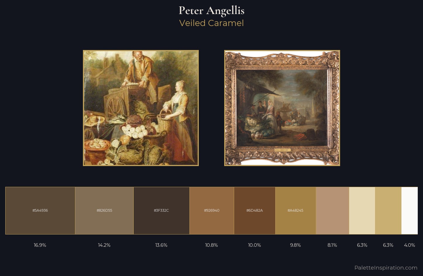 Peter Angellis Palette 1 — Veiled Caramel