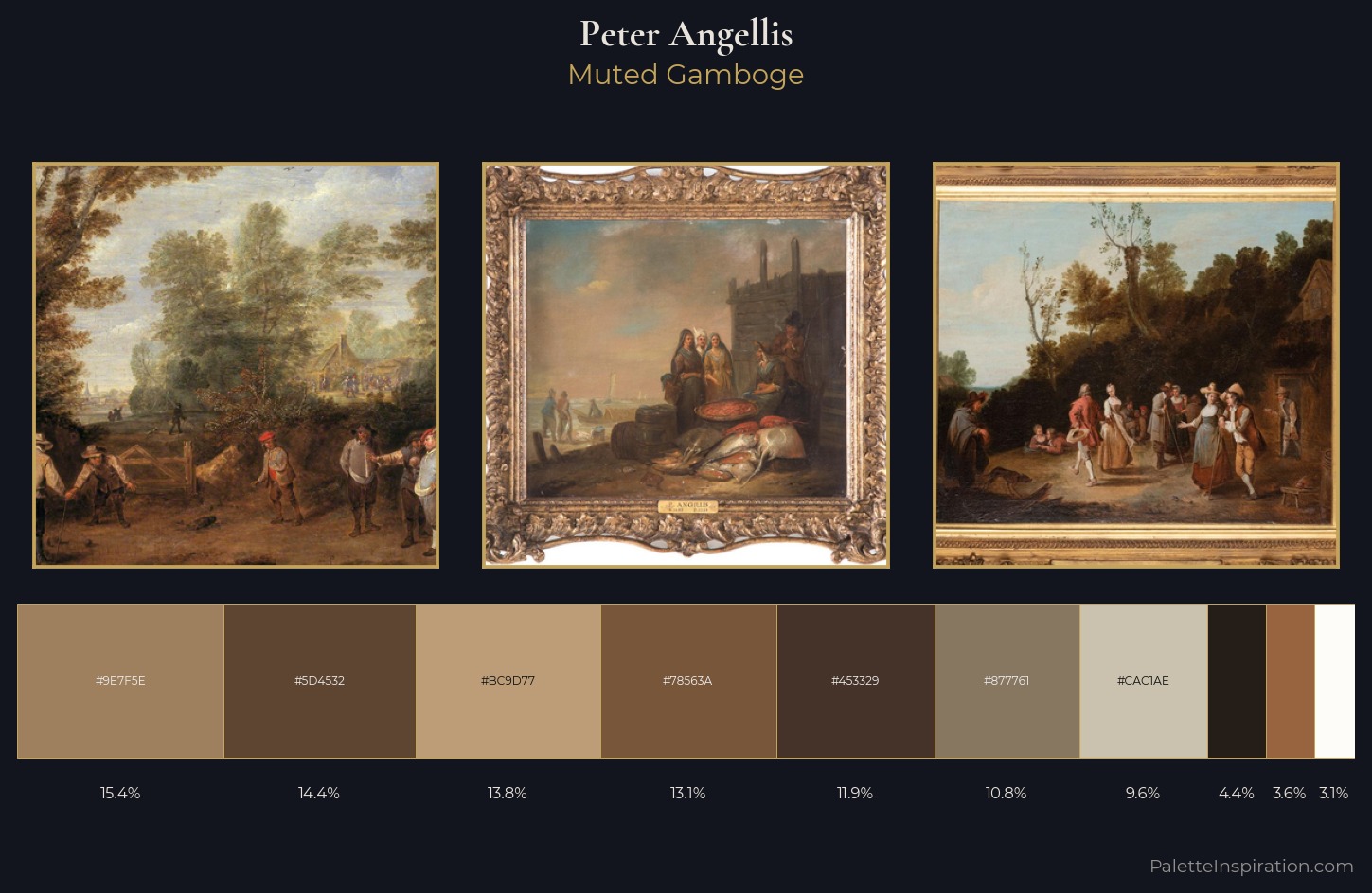 Peter Angellis Palette 2 — Muted Gamboge
