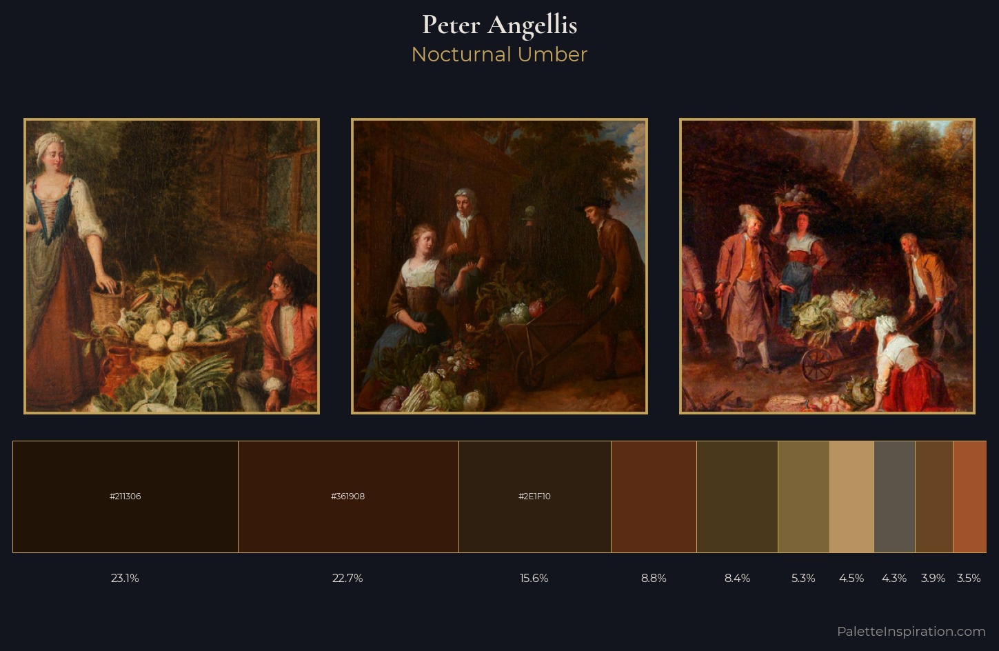Peter Angellis Palette 4 — Nocturnal Umber