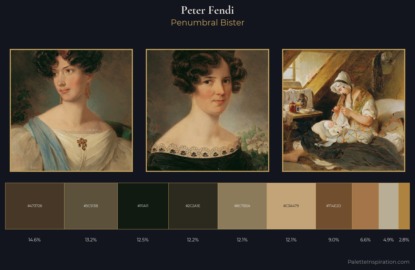 Peter Fendi Palette 5 — Penumbral Bister