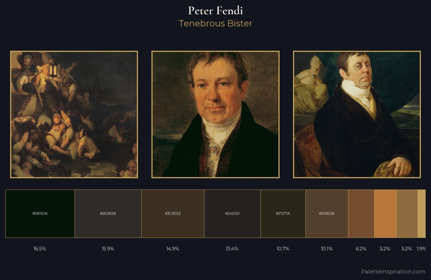 Peter Fendi Palette 7 — Tenebrous Bister