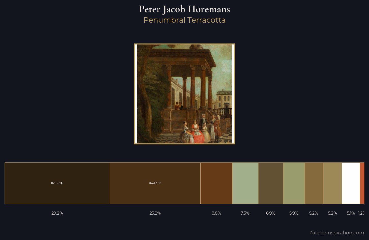 Peter Jacob Horemans Palette 1 — Penumbral Terracotta